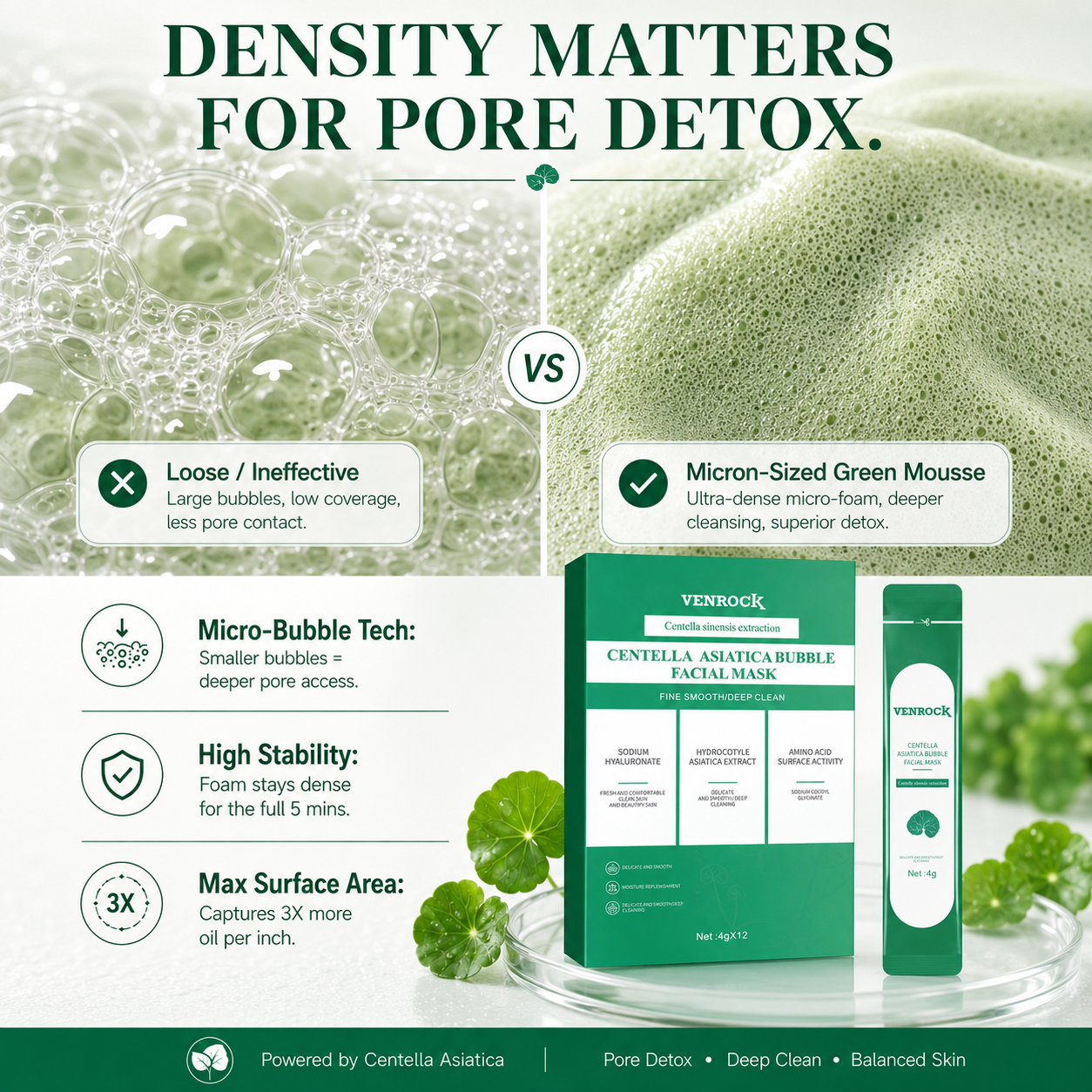 VENROCK CENTELLA ASIATICA BUBBLE FACIAL MASK - Oxygenating Deep Pore Cleanser & Soothing Sheet Mask